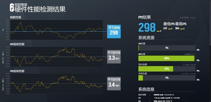 风冷散热才是中低端装机良配？数显版九州风神冰立方620风冷+13600KF+3060Ti装机分享