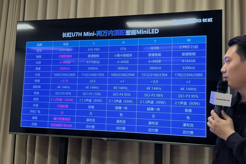 长虹U7H Mini壁画电视正式发布，引领AI电视新体验
