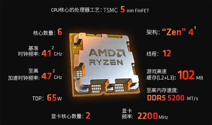 2200元的六核怪兽！7600X3D：是真香还是智商税？