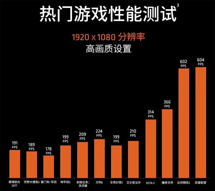 2200元的六核怪兽！7600X3D：是真香还是智商税？