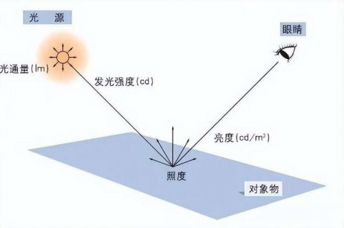 哪款护眼台灯最适合学生用？良心推荐护眼灯排名第一名品牌有哪些