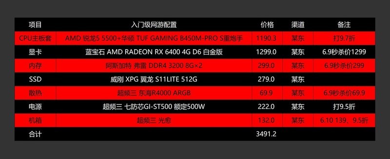 等等党看过来，618高性价比电脑配置推荐之AMD篇