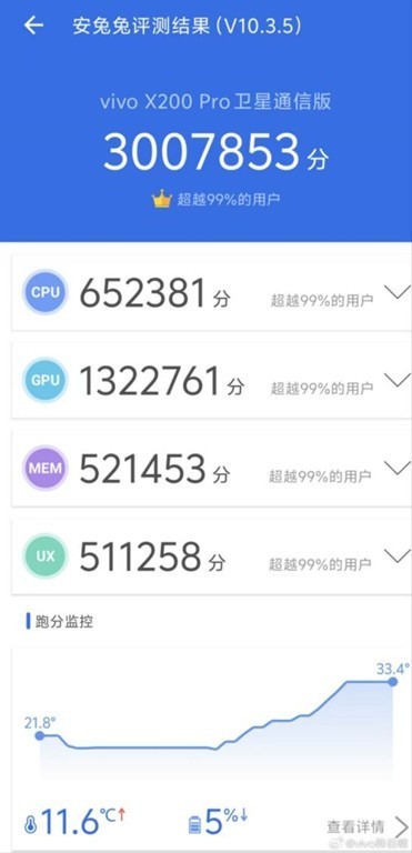 单核性能暴增34%，安兔兔综合300万分！vivoX200系列即将到来 你值得拥有！