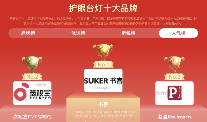 学生护眼台灯什么品牌好？“盲选无忧”的五款学生护眼台灯推荐