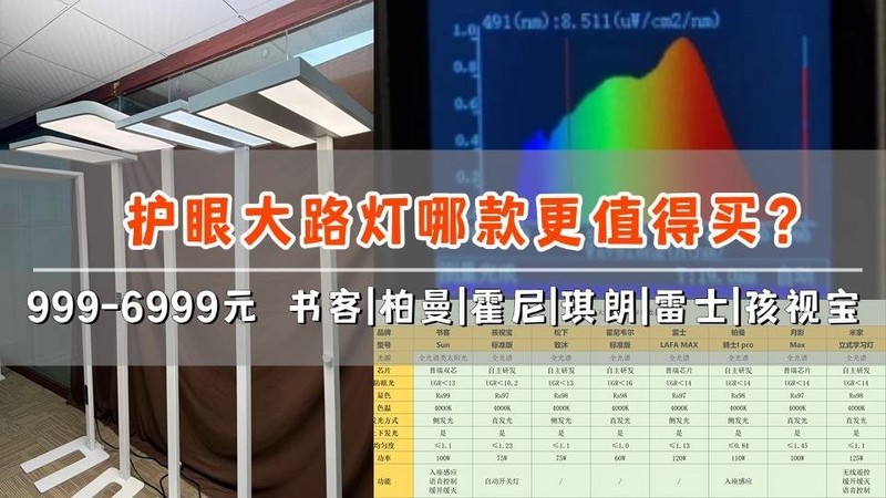 护眼大路灯推荐品牌有哪些？央视公认最好的大路灯品牌推荐