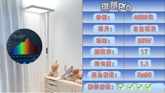 护眼大路灯推荐品牌有哪些？央视公认最好的大路灯品牌推荐