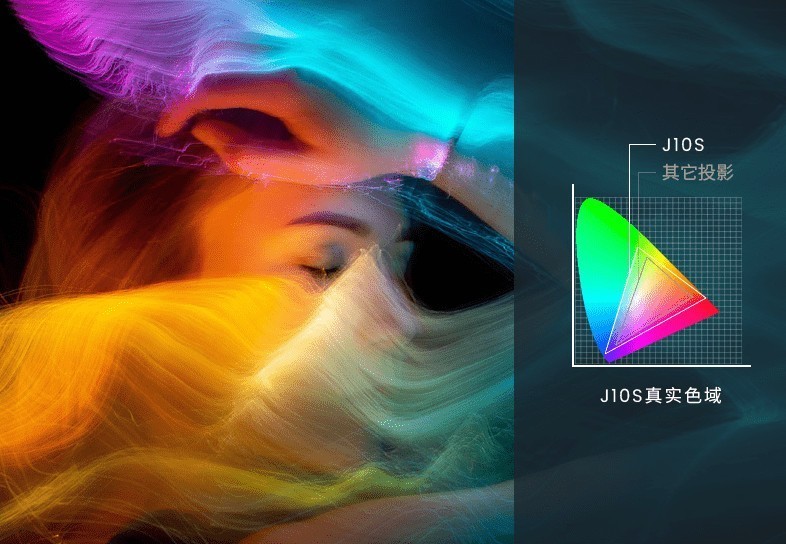 2022投影大战，色彩和亮度孰轻孰重？坚果J10S和当贝F5对比