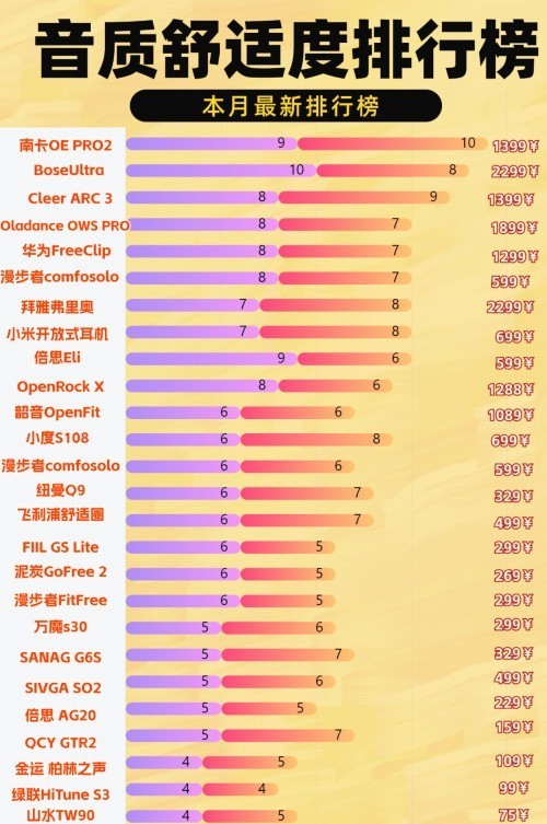 挂耳式耳机音质排行榜：一篇搞懂2025不容错过的挂耳式耳机品牌！