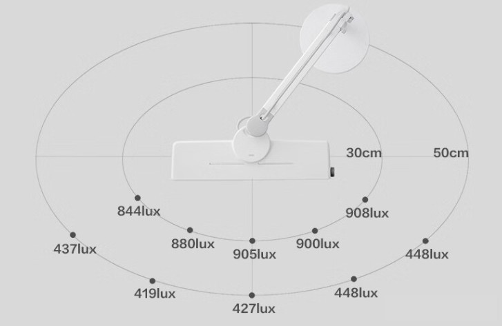 2023年四款热门护眼台灯推荐/测评/排行/选购指南-内含明基/书客/飞利浦