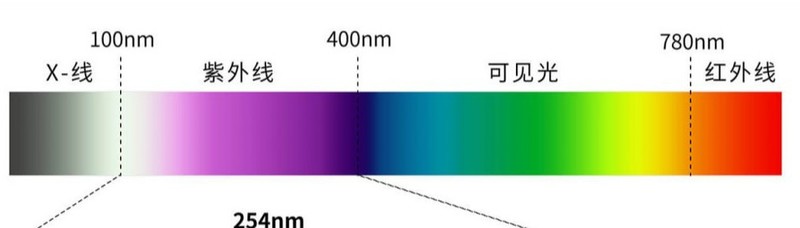 超声波清洗机什么牌子值得买？热门选购超声波清洗机攻略请查收！