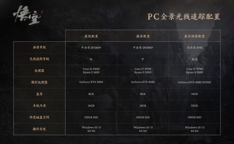 免费的游戏果然香，买影驰显卡免费送《黑神话：悟空》