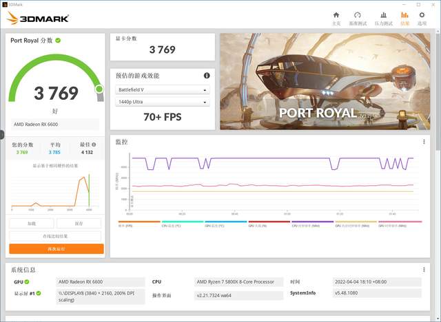 免费的AMD RSR技术有多强？实测验证开启后中低端显卡能否畅玩4K游戏