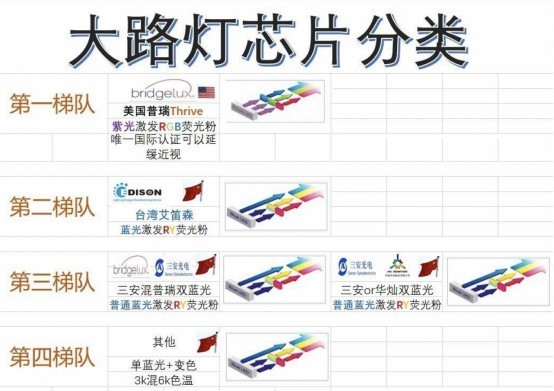 值得入手的大路灯有哪些？大路灯干货分享买前必看，免交智商税！