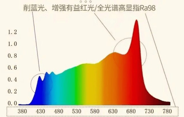 落地式台灯应该如何选购？五款品质口碑好的护眼落地灯分享