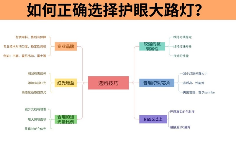 立式护眼台灯十大品牌哪个好?立式护眼台灯十大品牌排行