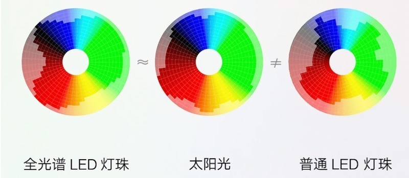 立式护眼台灯十大品牌哪个好?立式护眼台灯十大品牌排行