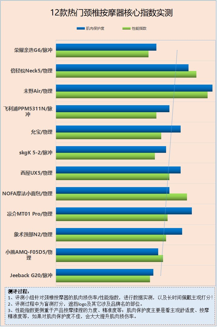 颈部颈椎按摩器的副作用有哪些？四大潜规则套路要避雷