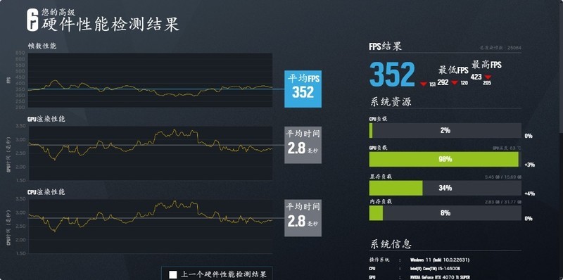 金泰克战虎D5-7200MHz搭配Z790MPOWER实测，轻松一键OC 8400MHz