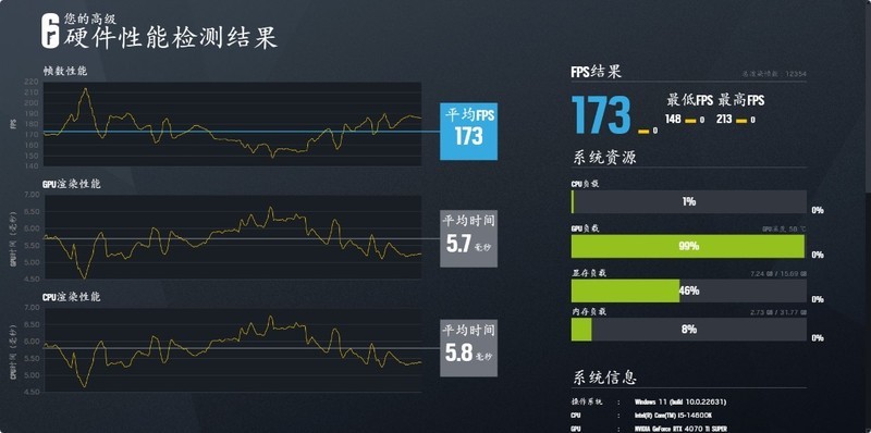 金泰克战虎D5-7200MHz搭配Z790MPOWER实测，轻松一键OC 8400MHz
