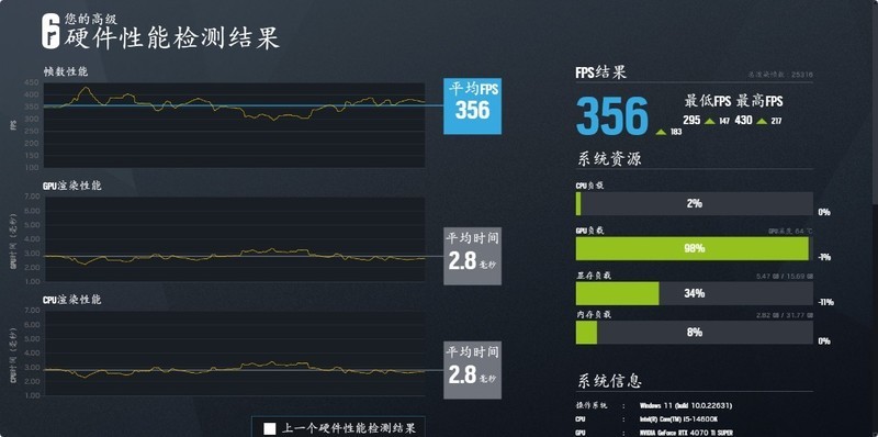 金泰克战虎D5-7200MHz搭配Z790MPOWER实测，轻松一键OC 8400MHz