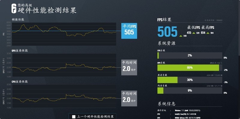 金泰克战虎D5-7200MHz搭配Z790MPOWER实测，轻松一键OC 8400MHz