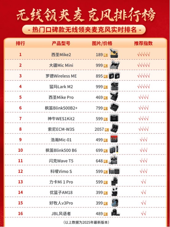 领夹麦克风哪个品牌好，麦克风建议买哪个牌子，领夹麦克风品牌