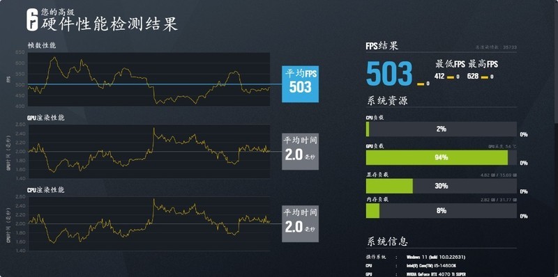 金泰克战虎D5-7200MHz搭配Z790MPOWER实测，轻松一键OC 8400MHz