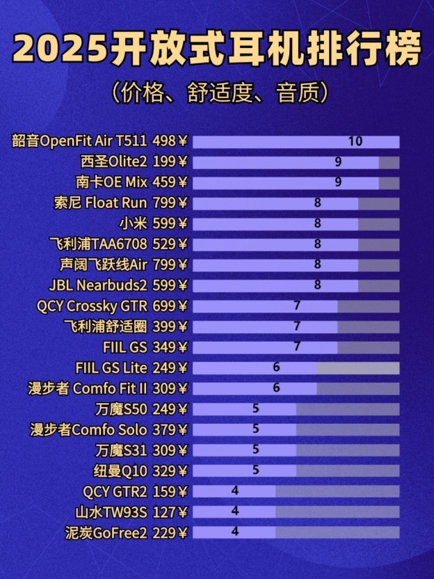 开放式耳机哪个牌子好？开放式耳机推荐性价比排行榜