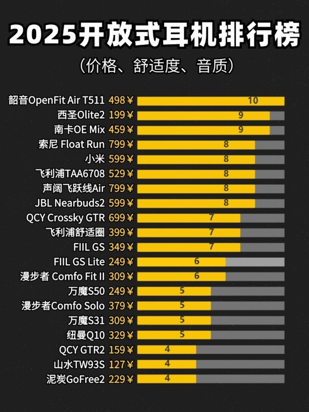 哪个品牌的不入耳耳机比较好？开放耳机推荐性价比排行榜