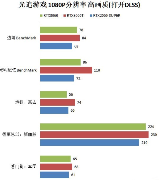高性价比iTX小金刚显卡~影驰GeforceRTX3060金属大师Mini开箱