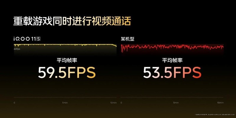 16GB运存、200W快充，最强直屏旗舰iQOO 11S简评