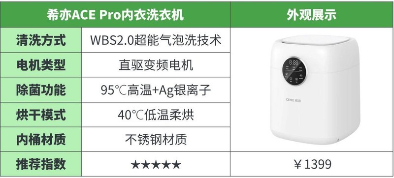 2025年十大内衣洗衣机测评：哪款才是你的最佳选择？