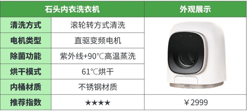 2025年十大内衣洗衣机测评：哪款才是你的最佳选择？