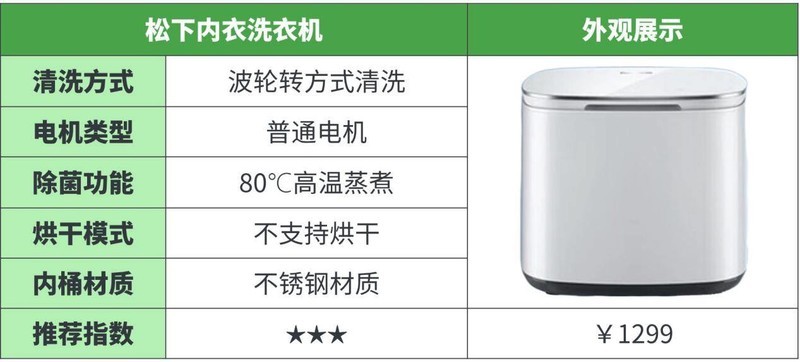 2025年十大内衣洗衣机测评：哪款才是你的最佳选择？