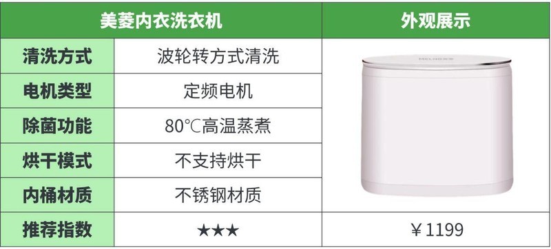 2025年十大内衣洗衣机测评：哪款才是你的最佳选择？