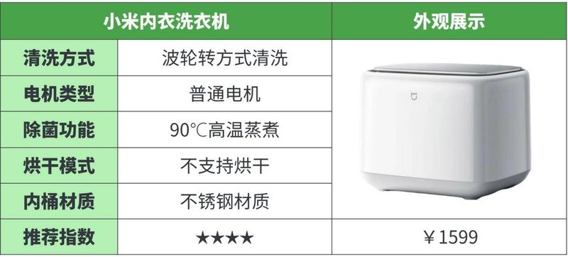 2025年十大内衣洗衣机测评：哪款才是你的最佳选择？