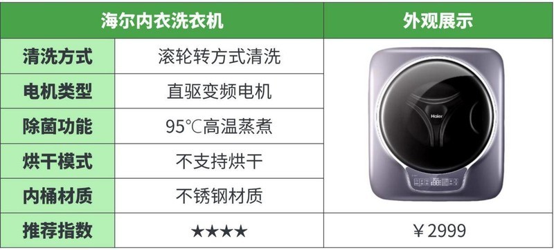 2025年十大内衣洗衣机测评：哪款才是你的最佳选择？