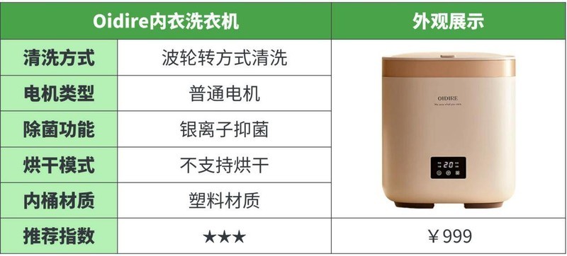 2025年十大内衣洗衣机测评：哪款才是你的最佳选择？