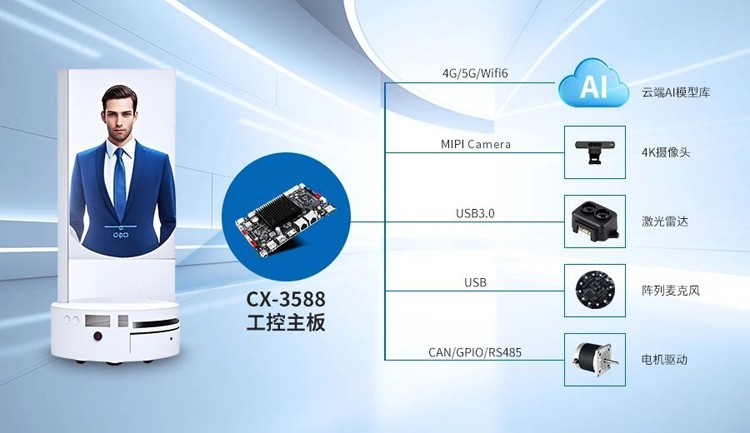 触想CX-3588工控主板应用于移动AI数字人，赋能新型智能交互