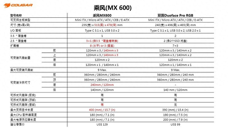 最便宜模块机箱！骨伽乘风机箱发布，500元价位散热模块机箱王者