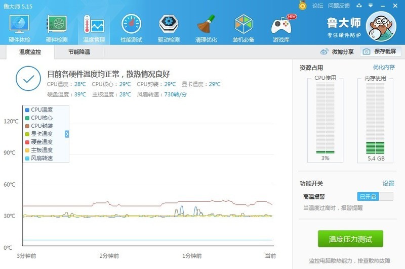 老兵不死，只是逐渐凋零。向经典的老硬件致敬！