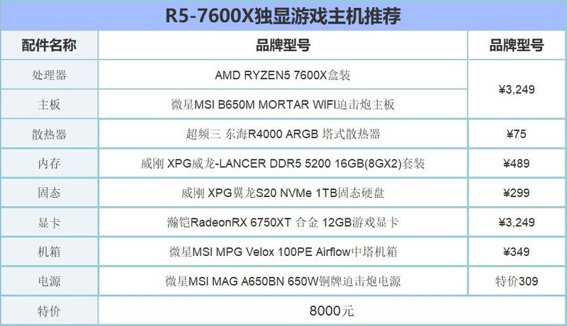 CPU盒装比散片贵区别是什么？散片品质不如盒装？