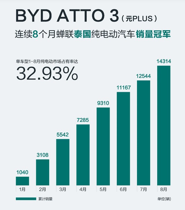 国产车的车模现身国宴？国货当自强，比亚迪凭借硬实力为国争光