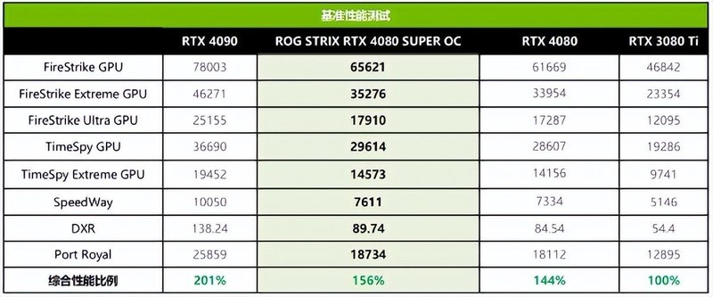 黑神话悟空开启预购，为了画质618升级RTX 40系显卡如何选？