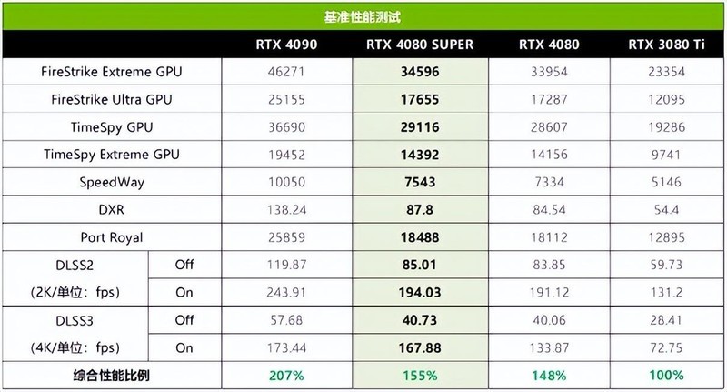 黑神话悟空开启预购，为了画质618升级RTX 40系显卡如何选？