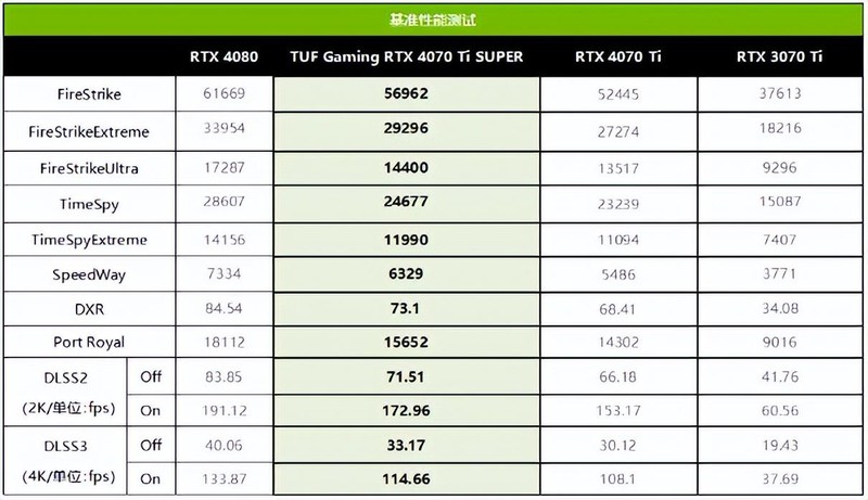 黑神话悟空开启预购，为了画质618升级RTX 40系显卡如何选？