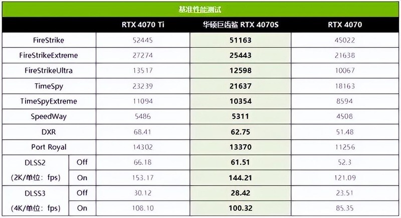 黑神话悟空开启预购，为了画质618升级RTX 40系显卡如何选？