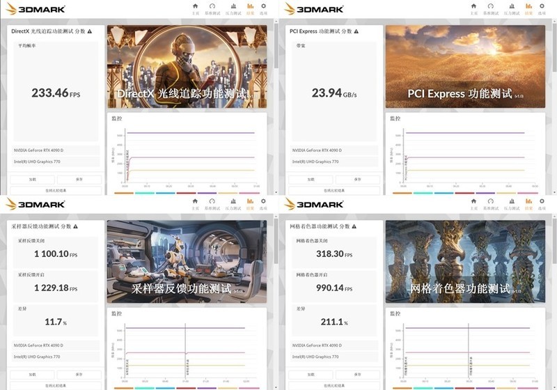 耕升RTX4090D炫光 学子们的电竞理财双修旗舰显卡 实测分享