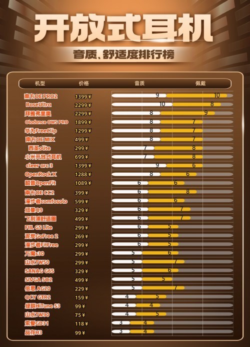 音质最好的蓝牙耳机？10款全网畅销蓝牙耳机品牌推荐2025！
