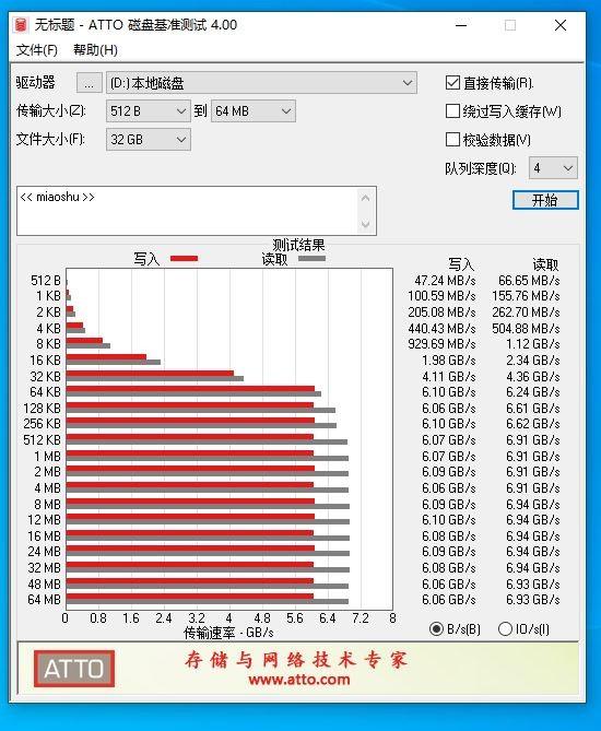 七彩虹CN700 PRO 2TB固态硬盘开箱试玩：PCIE4.0时代经典方案